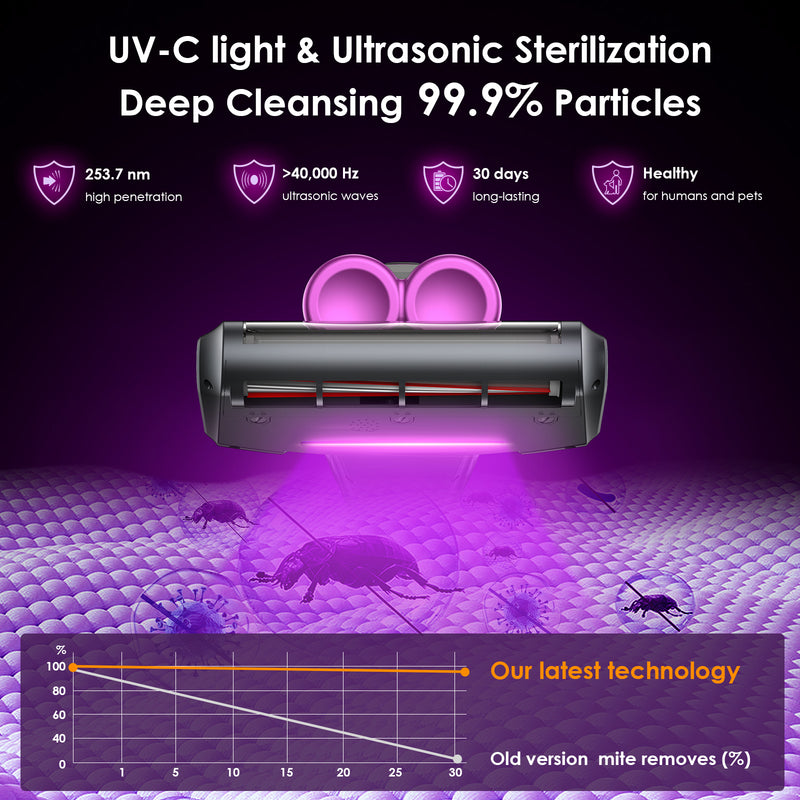 MC2403 Mattress Vacuum Cleaner